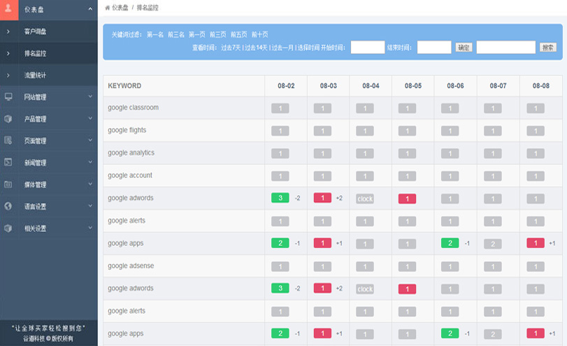 源流文化传媒-外贸整合营销-外贸全球搜2.0系统-关键词排名实时监控