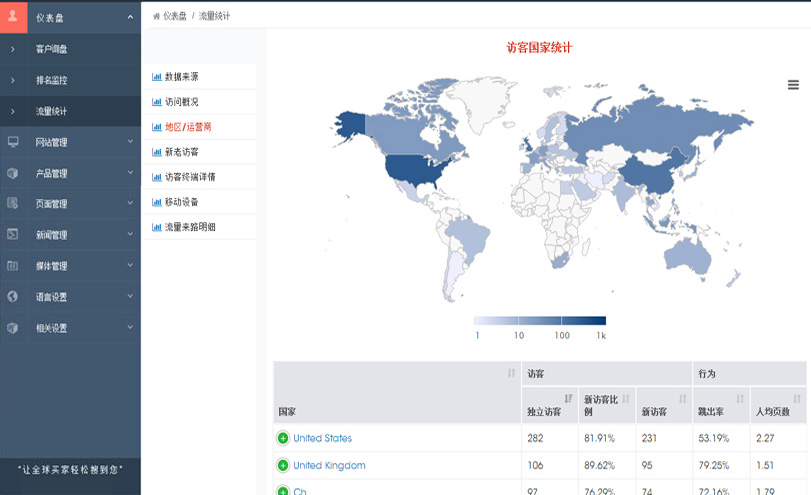 源流文化传媒-外贸整合营销-外贸全球搜2.0系统- Google统计流量查看-国家地区