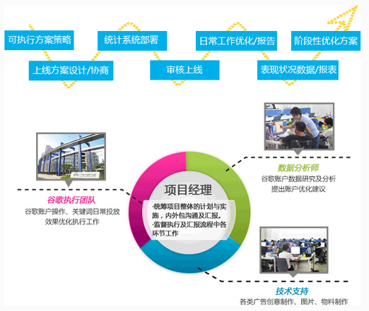 源流文化传媒-谷歌海外推广出口易流程