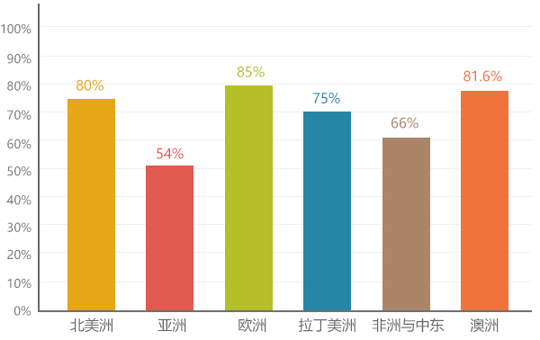 源流文化传媒-谷歌推广-Google海外推广（谷歌）占全球69%的搜索市场份额，搜索市场份额覆盖200多个国家和地区，有100多种语言界面和国际域名。